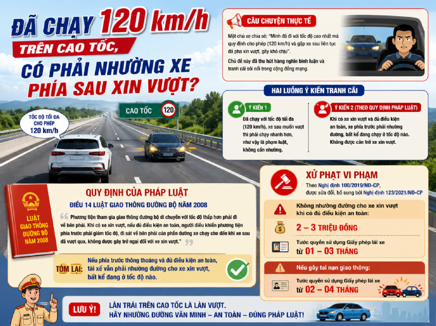 Đã chạy 120 km/h trên cao tốc, tài xế có phải nhường xe phía sau xin vượt?