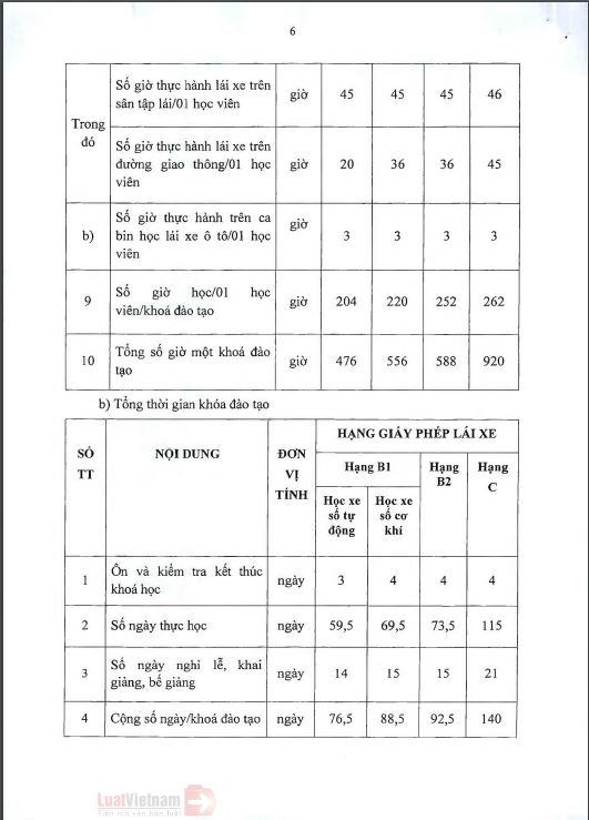 THÔNG BÁO VỀ THÔNG TƯ 38/2019/TT-BGTVT
