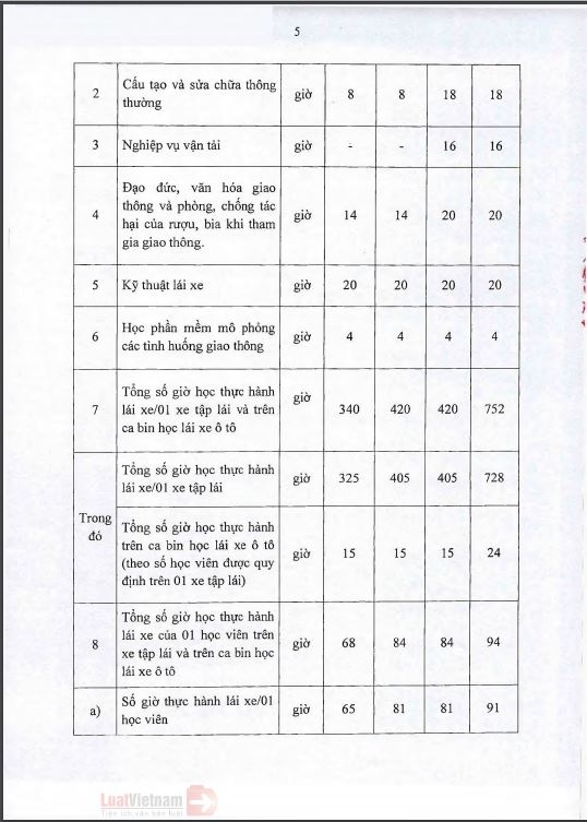 THÔNG BÁO VỀ THÔNG TƯ 38/2019/TT-BGTVT