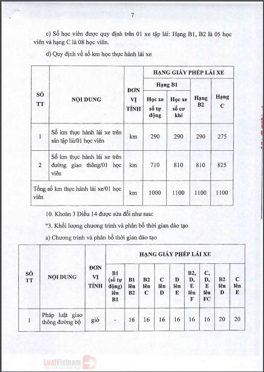 THÔNG BÁO VỀ THÔNG TƯ 38/2019/TT-BGTVT
