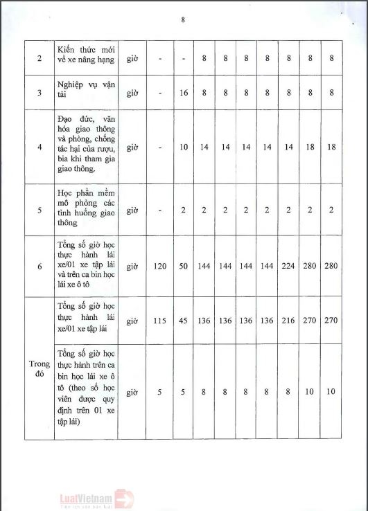 THÔNG BÁO VỀ THÔNG TƯ 38/2019/TT-BGTVT