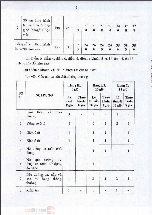 THÔNG BÁO VỀ THÔNG TƯ 38/2019/TT-BGTVT