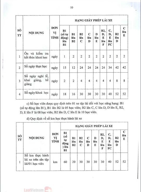 THÔNG BÁO VỀ THÔNG TƯ 38/2019/TT-BGTVT