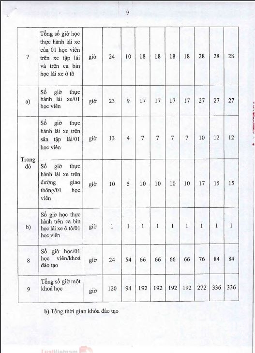 THÔNG BÁO VỀ THÔNG TƯ 38/2019/TT-BGTVT