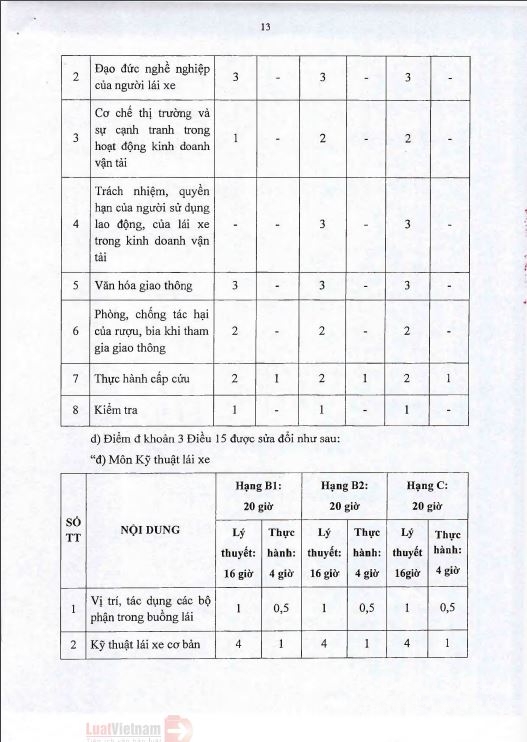THÔNG BÁO VỀ THÔNG TƯ 38/2019/TT-BGTVT