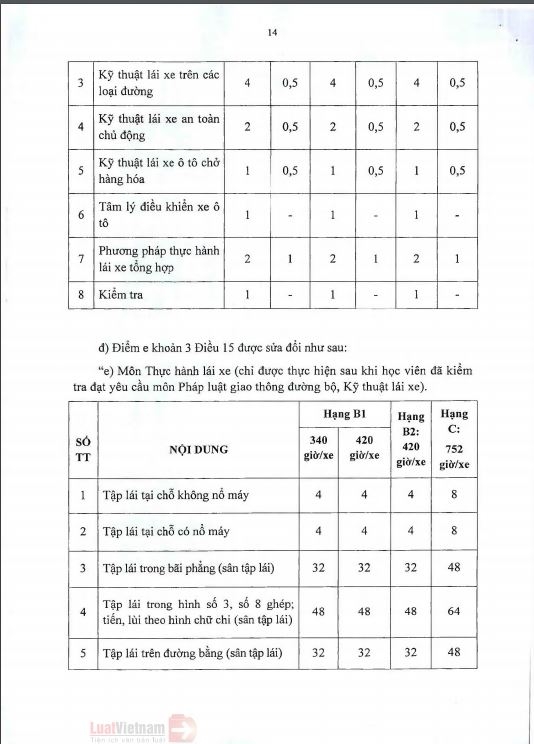 THÔNG BÁO VỀ THÔNG TƯ 38/2019/TT-BGTVT