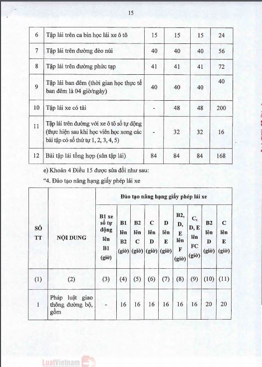 THÔNG BÁO VỀ THÔNG TƯ 38/2019/TT-BGTVT