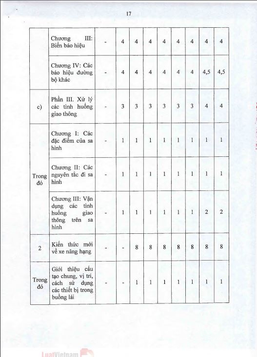 THÔNG BÁO VỀ THÔNG TƯ 38/2019/TT-BGTVT