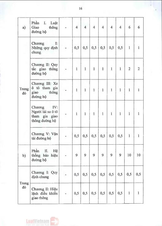 THÔNG BÁO VỀ THÔNG TƯ 38/2019/TT-BGTVT