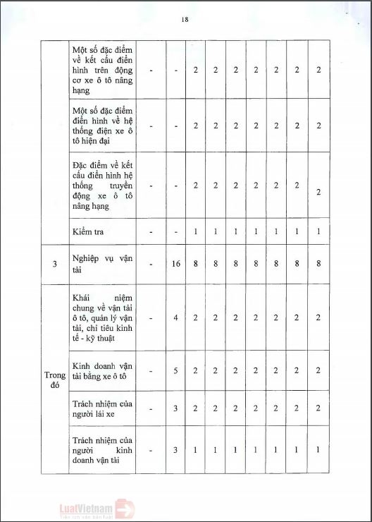 THÔNG BÁO VỀ THÔNG TƯ 38/2019/TT-BGTVT