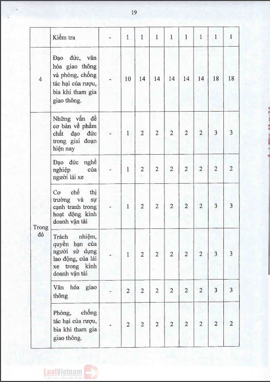 THÔNG BÁO VỀ THÔNG TƯ 38/2019/TT-BGTVT