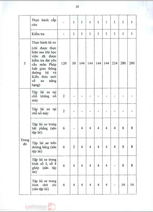 THÔNG BÁO VỀ THÔNG TƯ 38/2019/TT-BGTVT