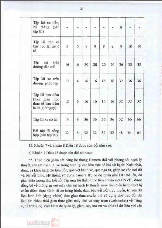 THÔNG BÁO VỀ THÔNG TƯ 38/2019/TT-BGTVT