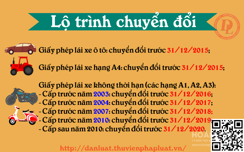 Hướng dẫn thủ tục đổi bằng lái xe cách vùng